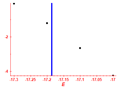 Strength function log